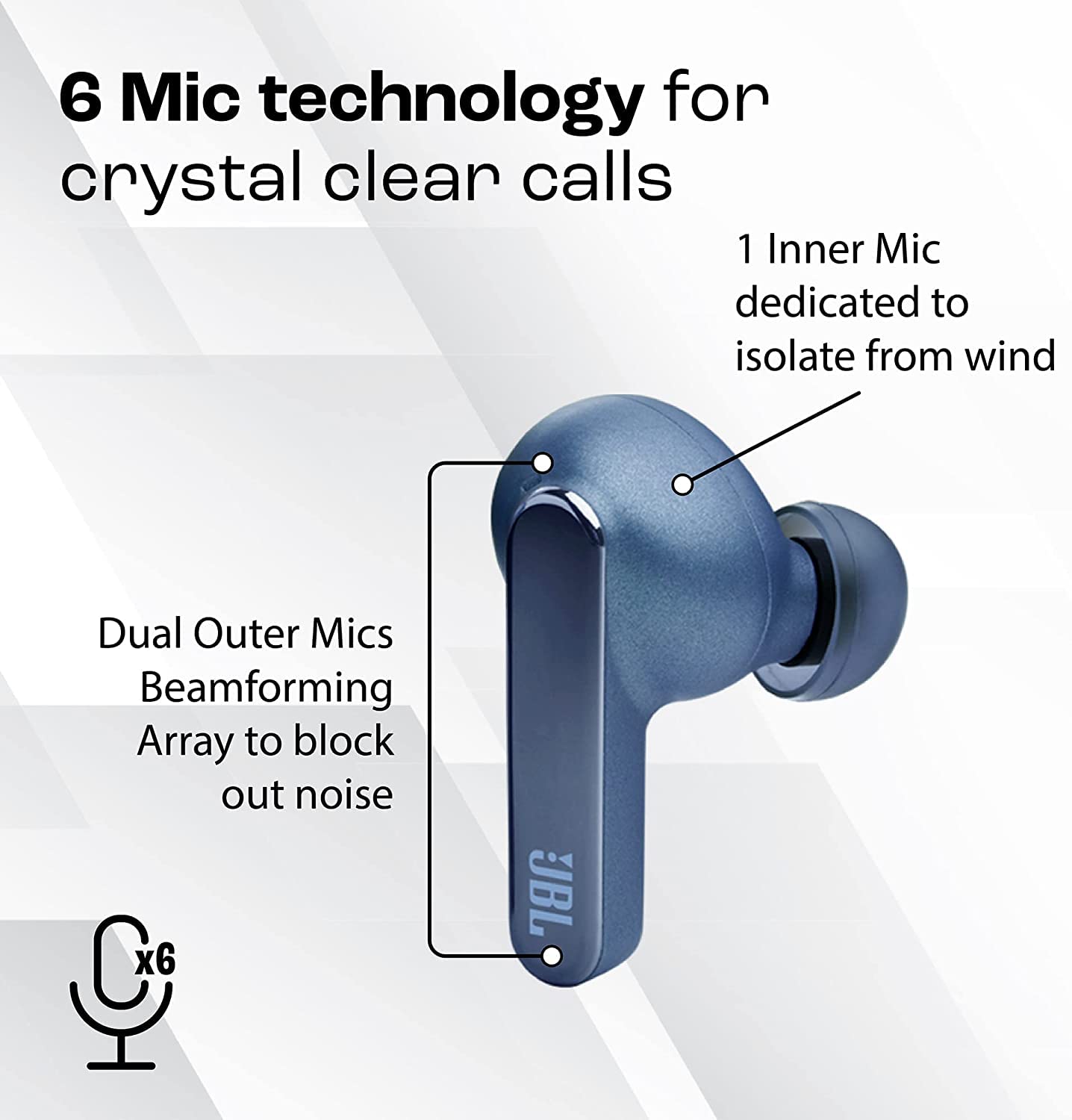JBL Live Pro 2 Premium in Ear Wireless TWS Earbuds, ANC Earbuds, 40Hr Playtime, Dual Connect, Customized Bass with Headphones App, 6 Mics for Clear Calls, Wireless Charging, Alexa Built-in (Open Box) - Image 4