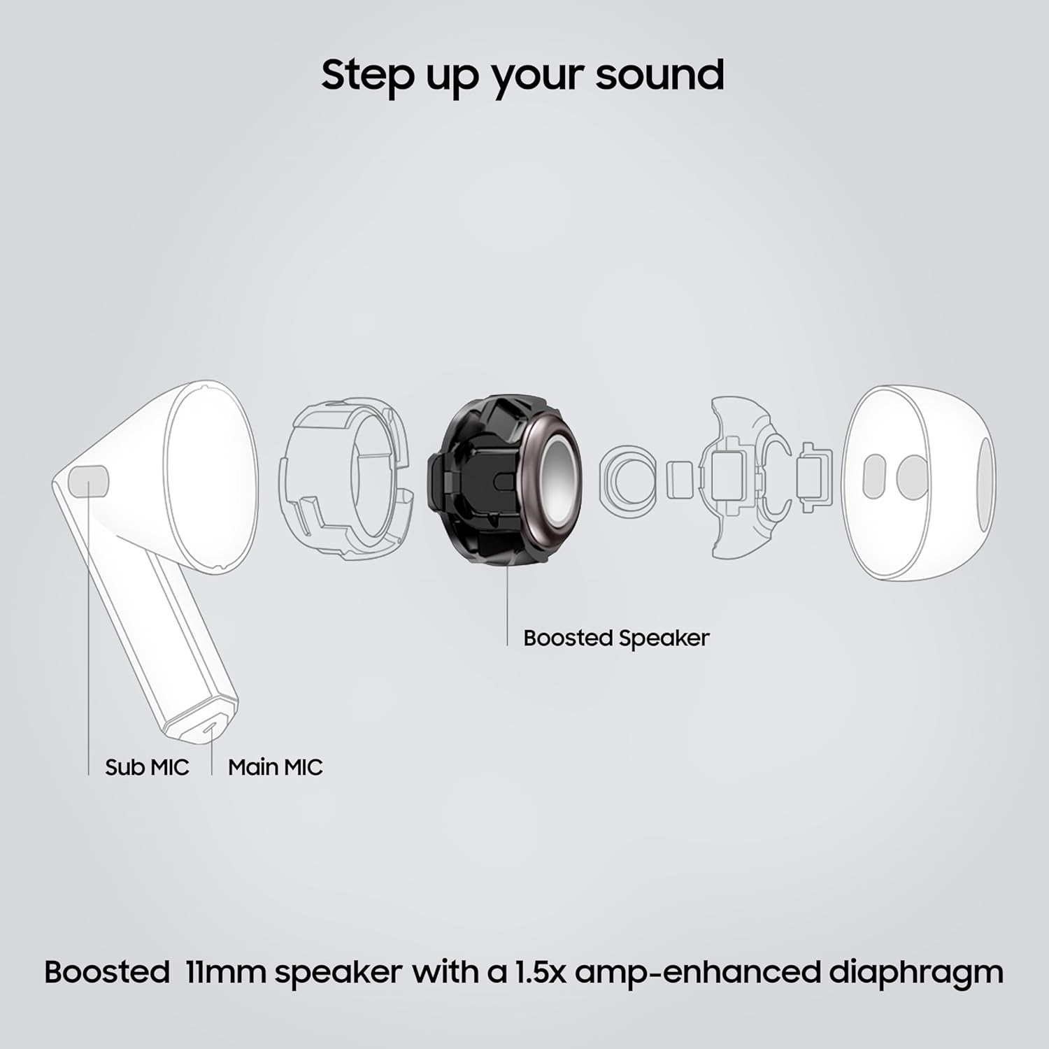 Samsung Galaxy Buds 3 Bluetooth Wireless Earbuds with ANC & HD Sound (Without Box) - Image 4